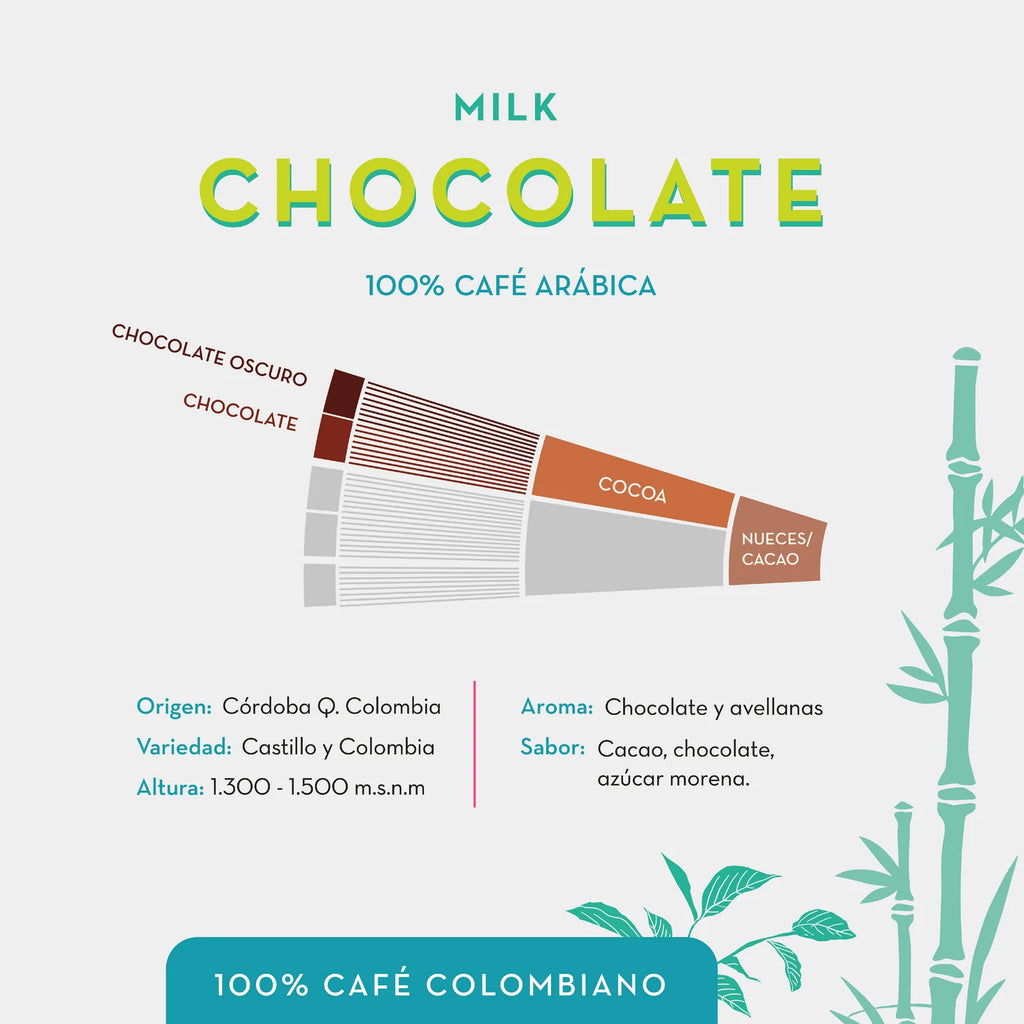 Café Chocolate